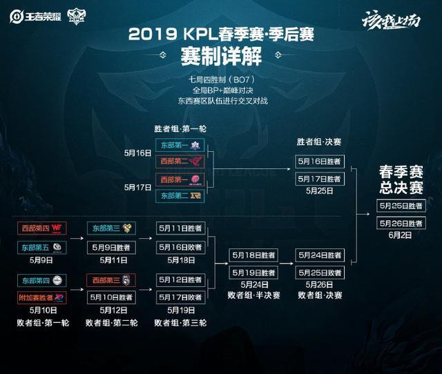 着长期的竞 着长期的竞